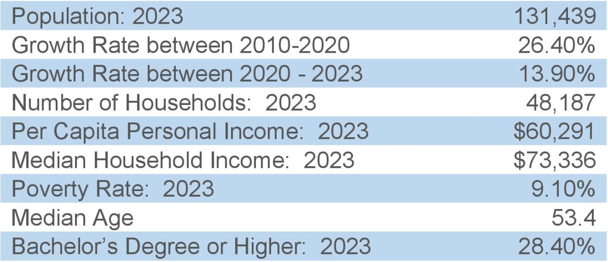 2023 Fast Facts