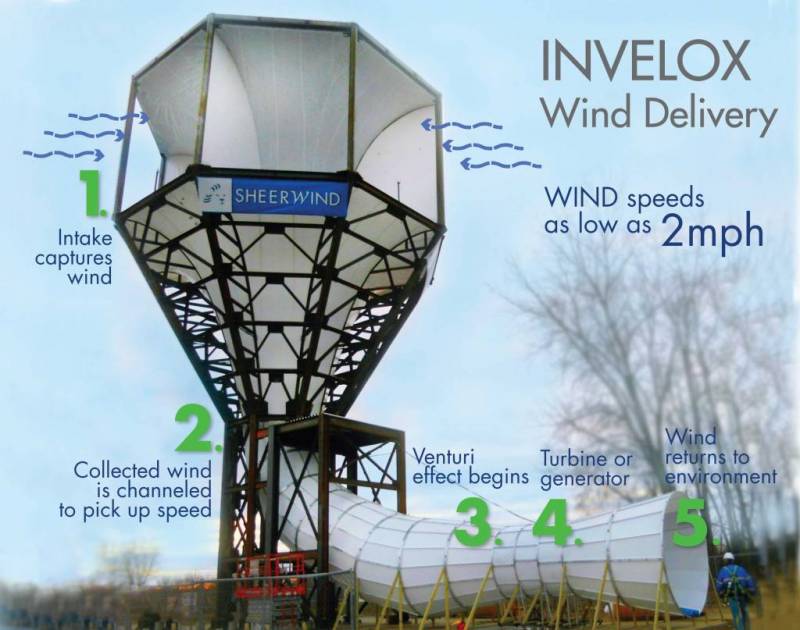 Sheerwind INVELOX Wind Turbine