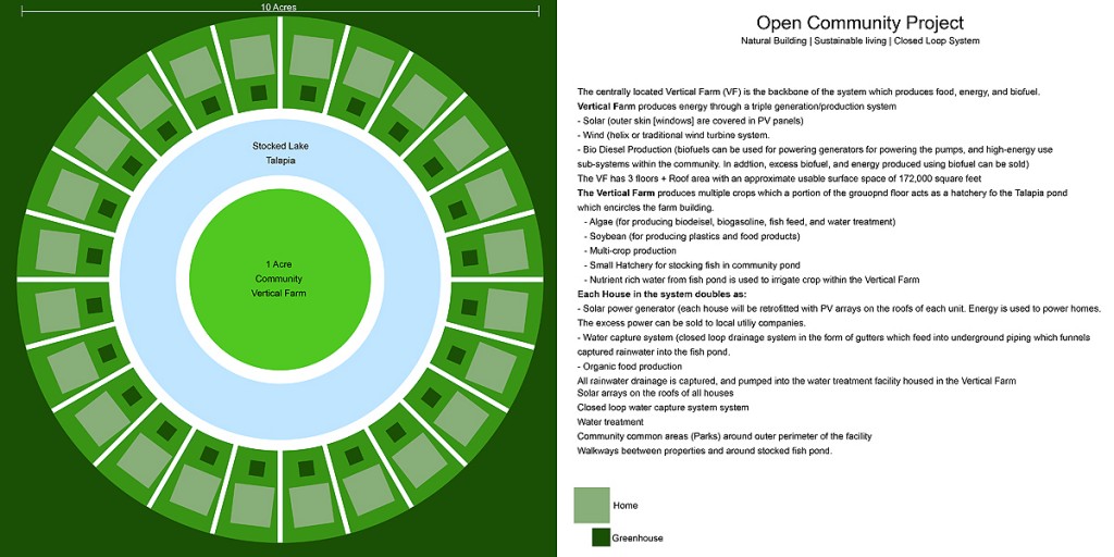 Off Grid Community Project