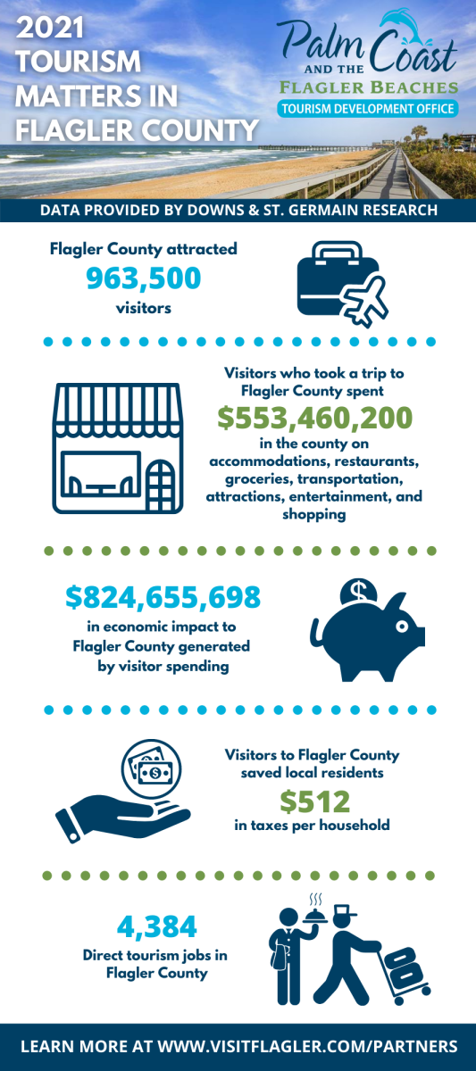 visitor tracking infographic