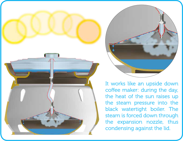 Eliodomestico Simple Solar Still