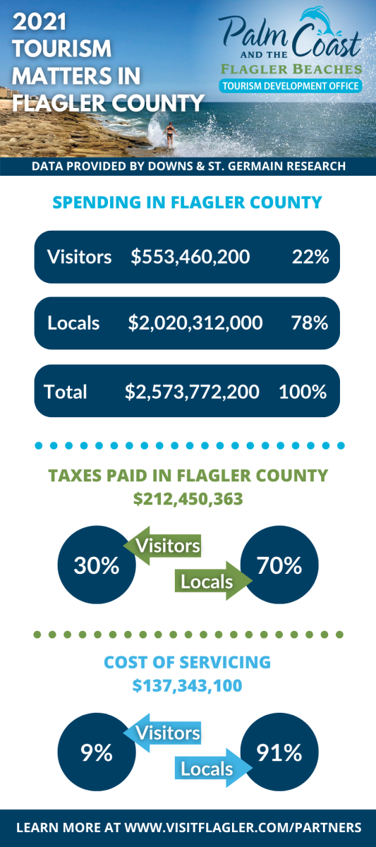 visitor tracking infographic