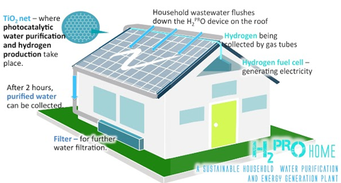 h2pro-homediag