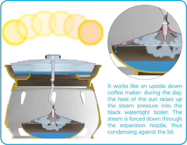 Eliodomestico Simple Solar Still