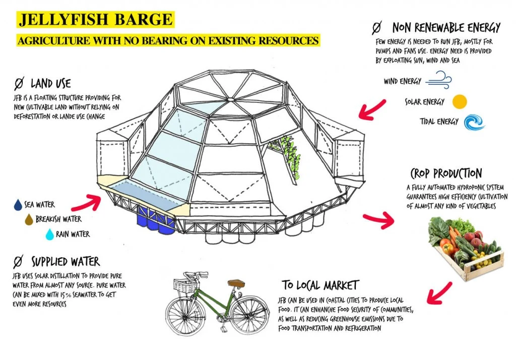 jellyfish-barge