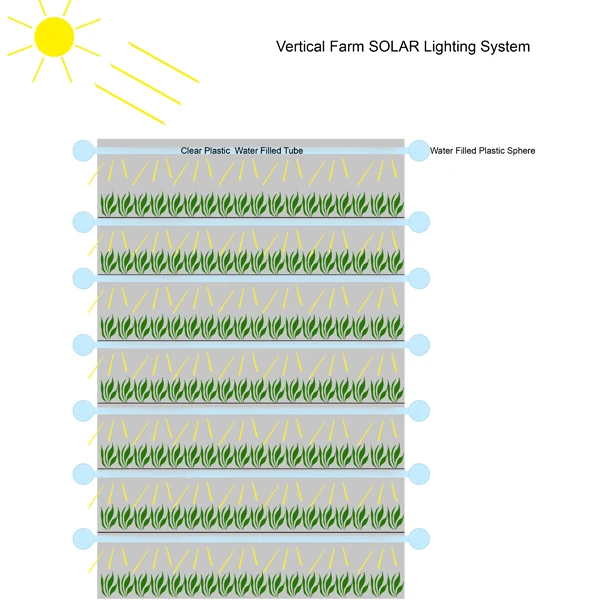 Vertical farm solar lighting array